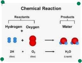 रासायनिक अभिक्रिया एवं उनके प्रकार
Chemical reaction and its type